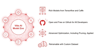 Vitis™ AI