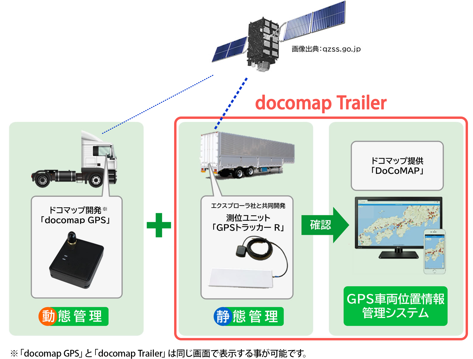 docomap Trailerソリューションの概要図