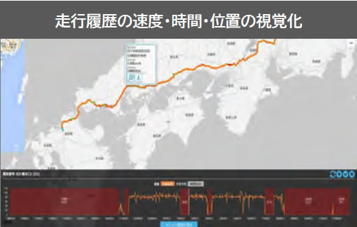 走行履歴の速度・時間・位置の視覚化