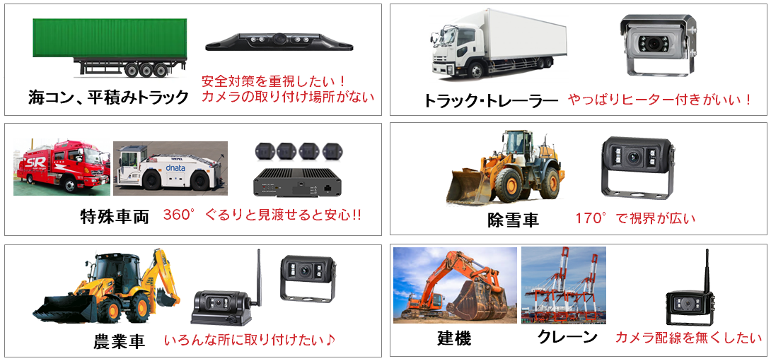 カメラ、モニタは用途別にラインナップ