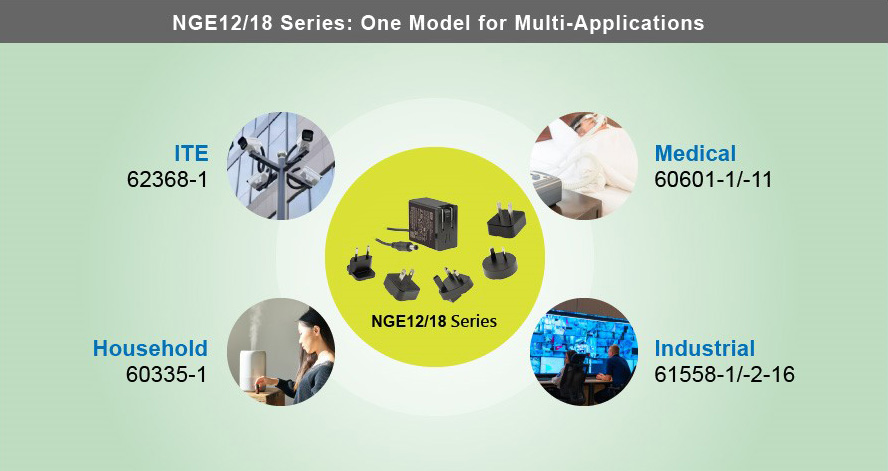 NGE12/18シリーズの4つの主要用途(ITE、医療、産業、家庭用)を示す円形図。中央に本体とプラグを配置し、各用途の規格認証を表示