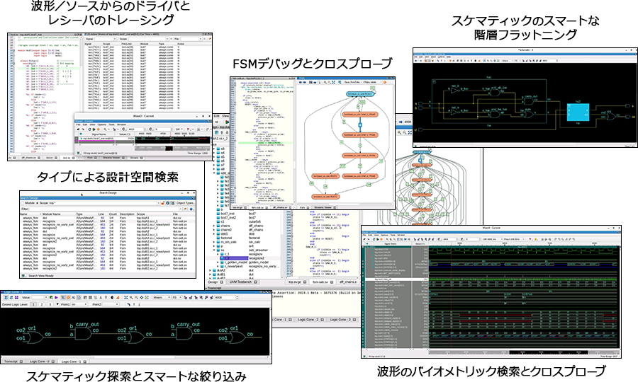 Questa Baseのデバッグと検証機能の総合表示：波形解析、設計空間検索、FSMデバッグ、クロスプローブ