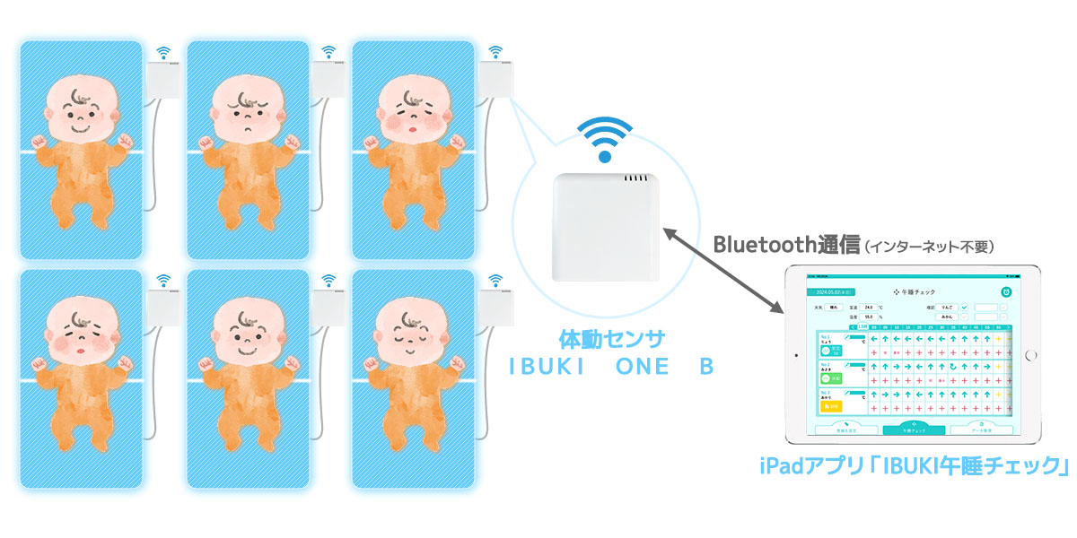 ６人まで同時にモニタリング