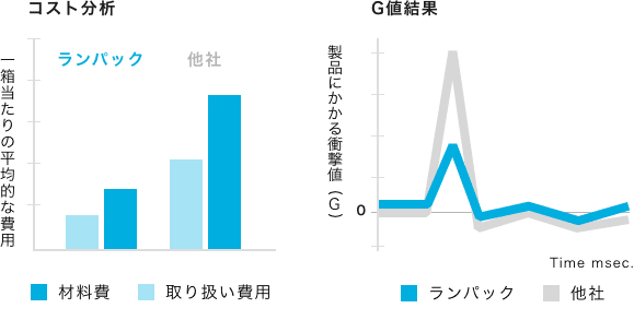 パッケージエンジニアリング