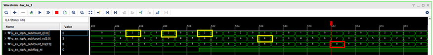 Vivado™ 2020.2.2 Hardware Manager hw_ila_1画面