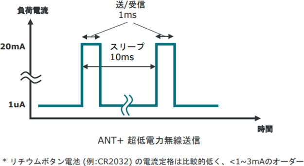 無線通信機器でボタン電池を使う際の課題