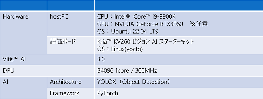 図6 使用デバイス環境