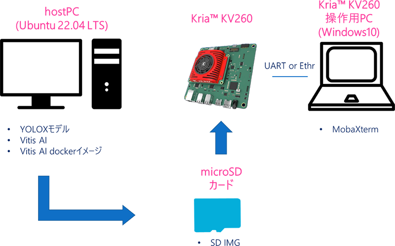 図8 接続イメージ