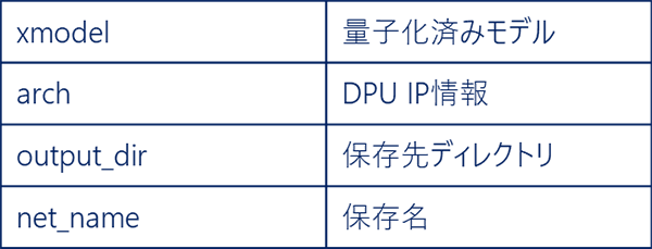 図7 vai_c_xirオプション一覧