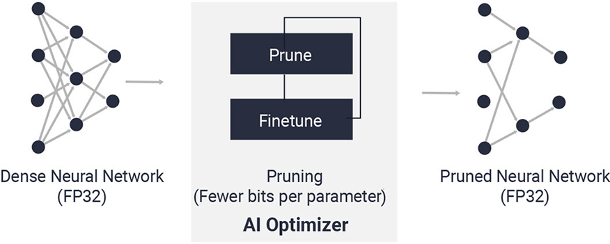 AI Optimizerについて