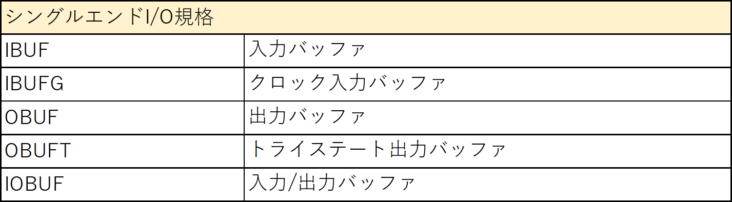 シングルエンドI/O規格